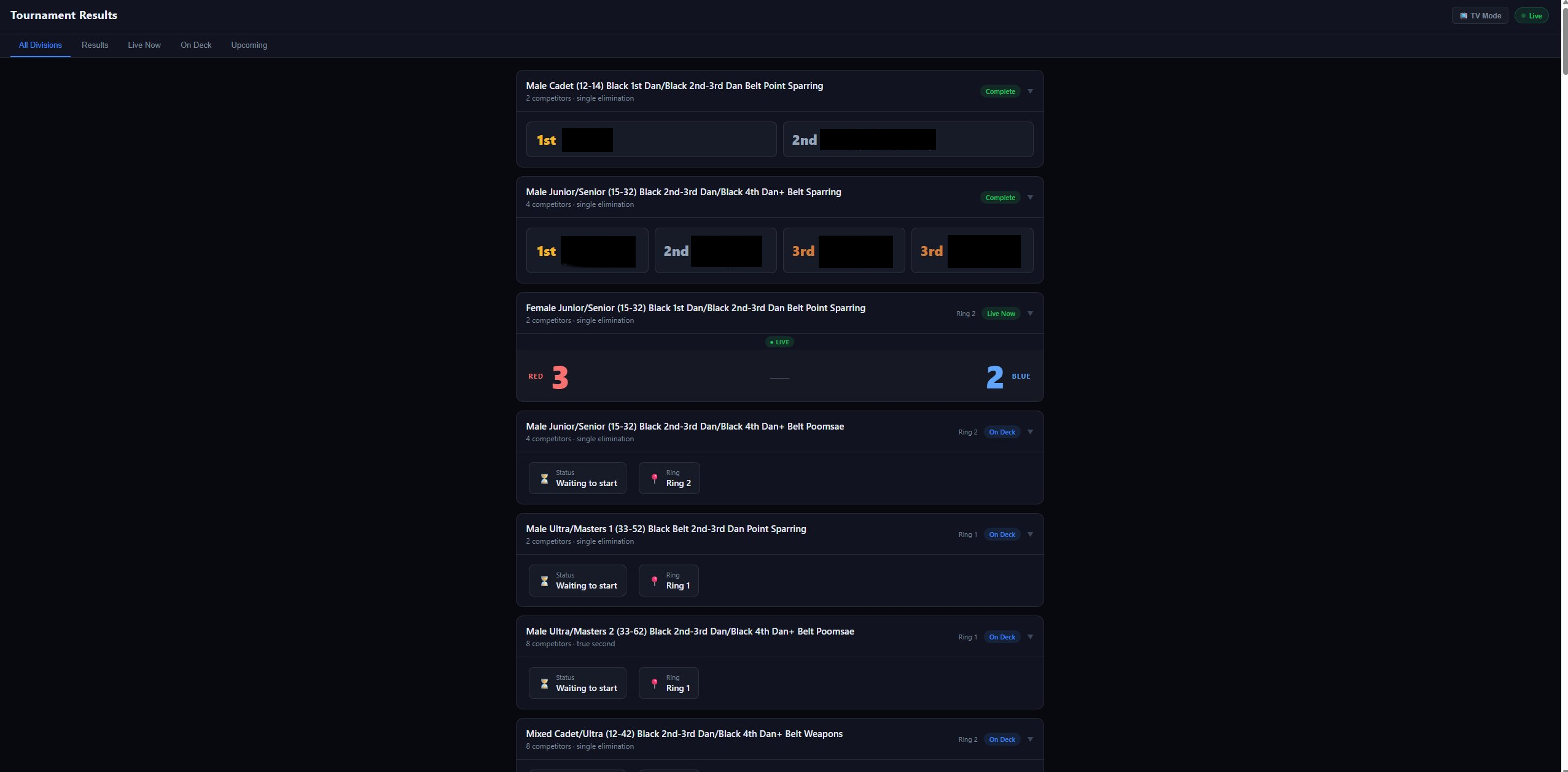 Tournament results page showing completed divisions with placements and live matches in progress
